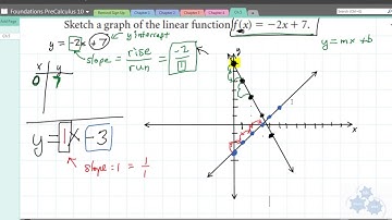 FM 10 5.7 Interpreting graphs of linear functions