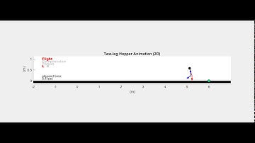 Simplified RAMone with Virtual Model Control and Raibert Controller (high speed)