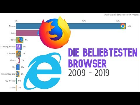 Video: Die Beliebtesten Browser
