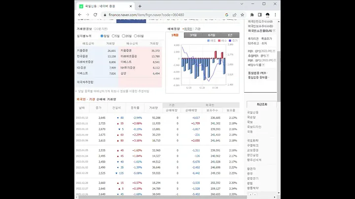 국일신동 주가 전망 및 차트 분석