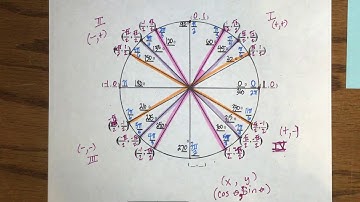 Unit Circle Part 3: Relating the Unit Circle to the Trig Ratios