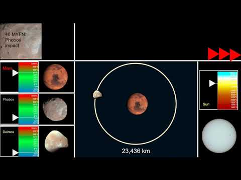 Video: Phobos Och Deimos, Barnpsykologi Och Vuxenmytologi