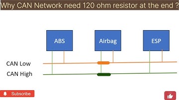 Why CAN Network need 120 ohm resistor at the end ?