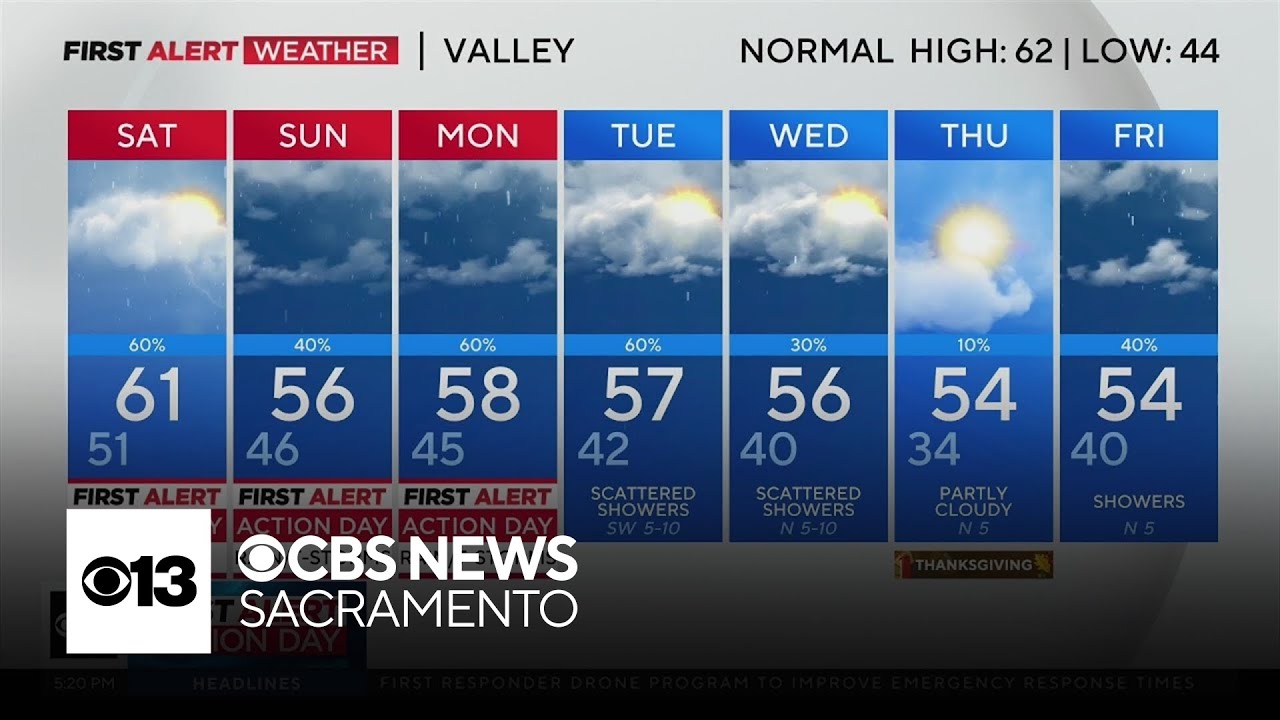 Friday evening weather forecast - Nov. 22, 2024 - YouTube