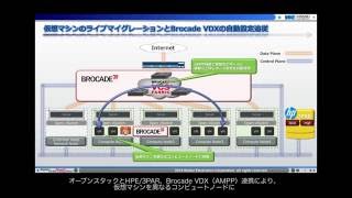 Celebrity OpenStack PoC LAB L2aaS LiveMigration demo Profile
