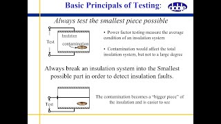 Theory of Insulation and power factor