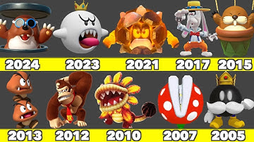 Evolution of Boss Rush Fight Game Graphics in Nintendo Games (2005-2025)