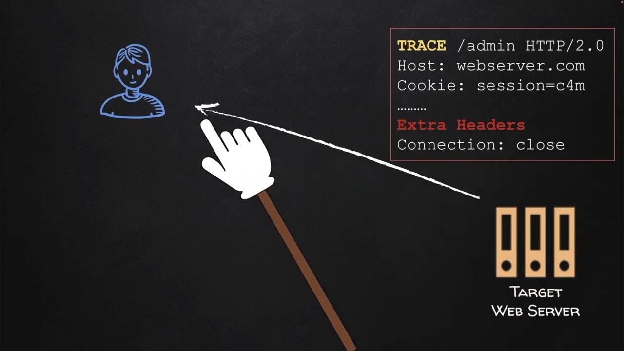1.5 Request Debugging Using HTTP TRACE Method - YouTube