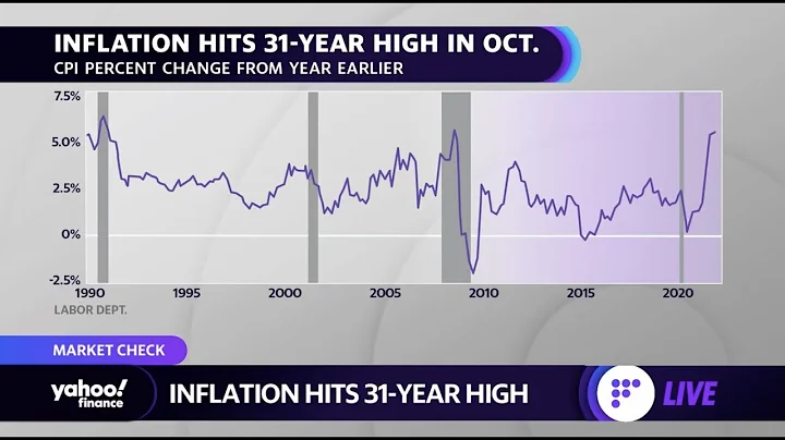 Inflation: How long can consumers keep spending amid rising prices? - DayDayNews