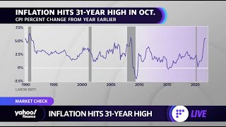 Inflation: How long can consumers keep spending amid rising prices?