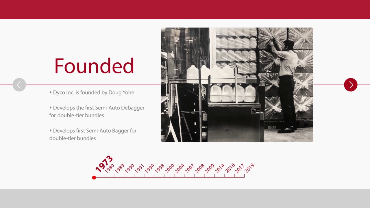 History of Dyco Inc.
