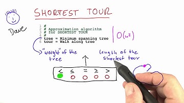 Algorithm For Shortest Tour Solution - Intro to Theoretical Computer Science