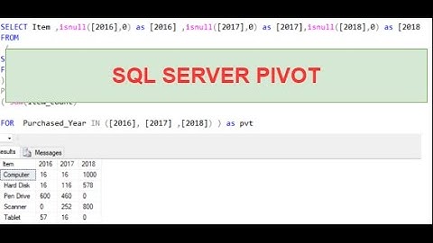 SQL Server Pivot |Transform Row level Data into Columnar data using pivoting