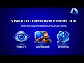 3.3 -- Visibility, Governance & Detection Layer- Step 3