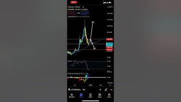 STRONG Node | How Much it Made in 6 Days - Patreon.com/butimnotatrader