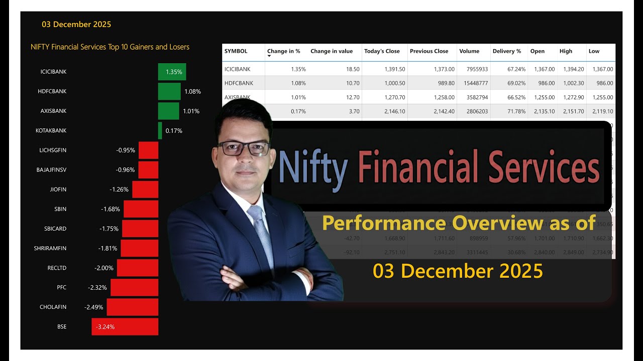 Nifty Financial Services Performance overview 03 December 2025 - YouTube