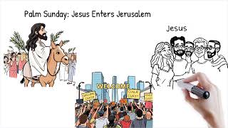 Holy Week Simplified Day by Day -  Pascha For Kids - Coptic orthodox