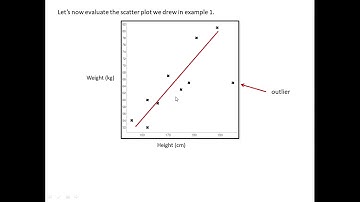 Statistics: Bivariate Data And Scatter Plots