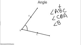 Naming Angles