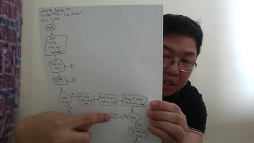 Camitan,Aries   Laboratory Exercise 001