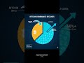 🚨 Breaking News: Is This the Best Time to Buy Altcoins? 💰📈#Altcoins #Bitcoin #CryptoNews