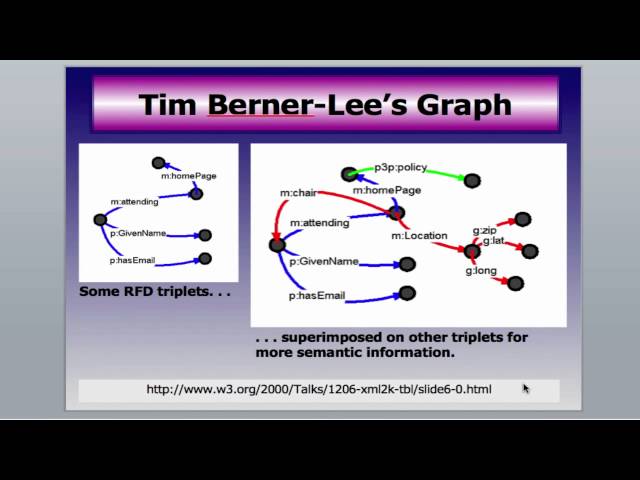 The Semantic Web - An Overview