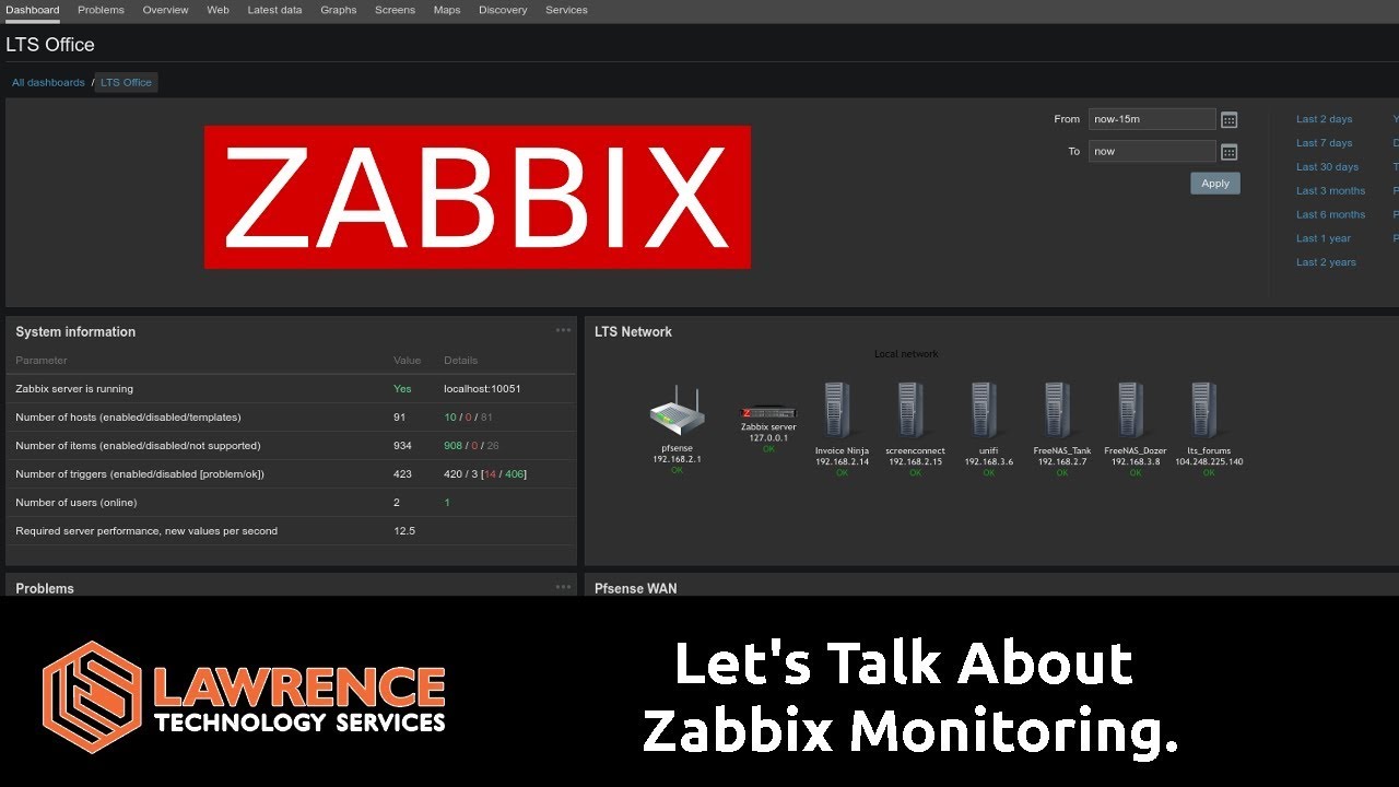 Zabbix не запущен. Zabbix. zabbix monitoring. zabbix icon. zabbix menu.