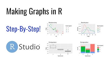 Making Graphs in R (Built-in Functions)