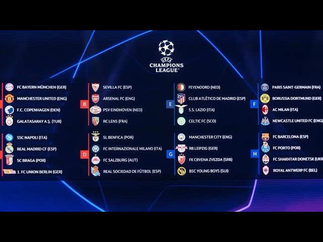 Confira análise detalhada dos grupos da Champions League