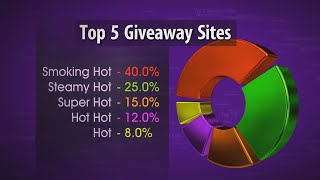 Top 5 Giveaway Sites for free prizes, free software, free electronics, free samples and more. screenshot 4