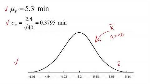 AP Statistics: Topic 5.7 Example of Sampling Distributions for Sample Means
