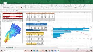 Cálculo de Parámetros Geomorfológicos de la Cuenca  01 (2/4)