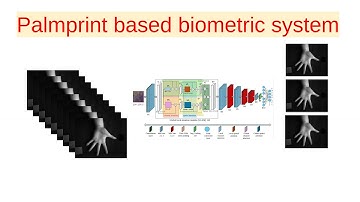 Multispectral Image Processing work at PIL lab IITK