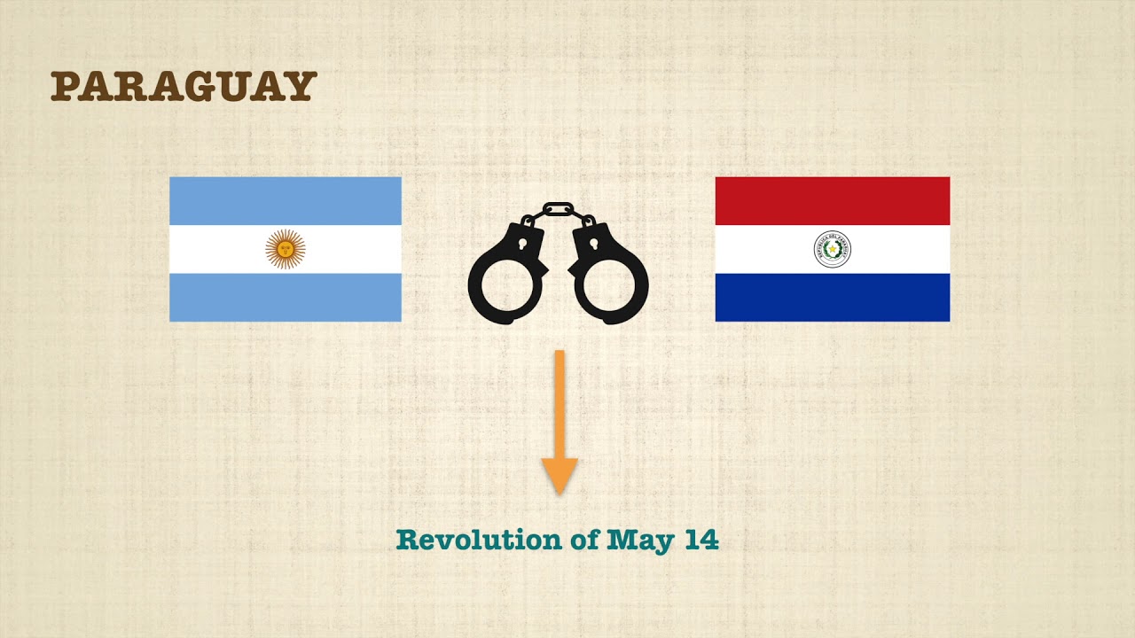 Spanish Independence Wars: The case study of Paraguay