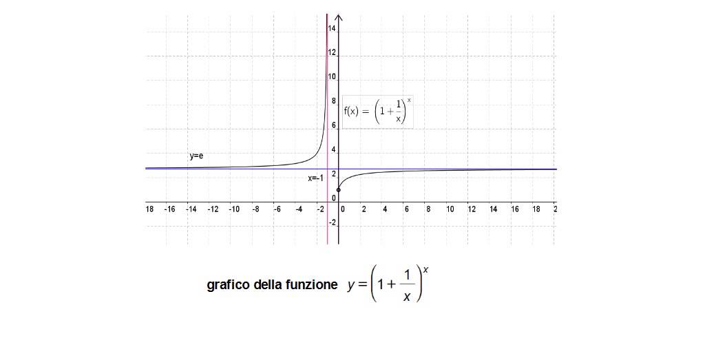 numero di nepero valore DrBeckmann