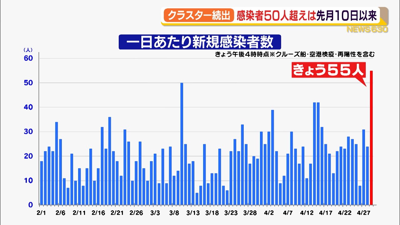 磐田 市 クラスター