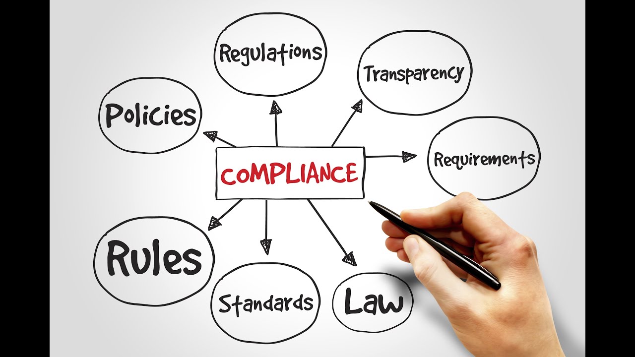 Cybersecurity Capstone 2019-2020. Security Standards and Compliance Topic Presentation, 03/27/2020