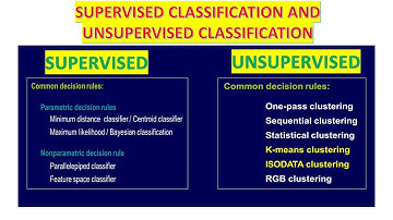 LECTURE 18 - SUPERVISED CLASSIFICATION VS UNSUPERVISED CLASSIFICATION | GATE GEOMATICS ENGINEERING