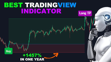 The BEST Indicator on TradingView (Over 1000 Backtests)! ✅
