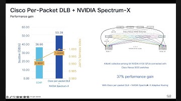 Cisco AI Cluster Networking Operations DLB Demo with Paresh Gupta