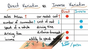 Direct or Inverse Variation - Visualizing Algebra