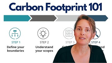 Calculate and Reduce Your Company Carbon Footprint. GHG Protocol. Carbon Emission Calculation.