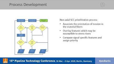 ptc 2020: Detection of Non-Axial Stress Corrosion Cracking (SCC) using MFL Technology