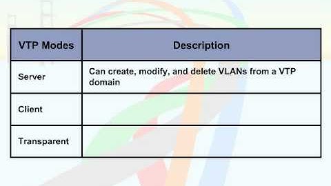 454   41  VLAN Trunking Protocol   04  VTP Modes