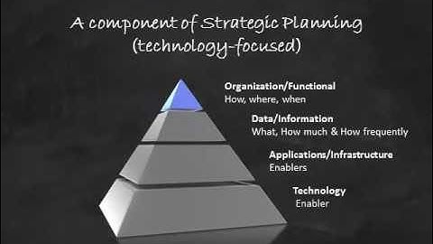 An introduction to the concepts of Enterprise Architecture