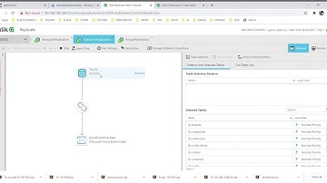 Qlik Replicate Demosu Türkçe (Oracle19c Mongo Postgre ortamlarının Azure EventHub