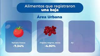 El #INE presenta el Informe de la Canasta Básica Alimentaria #CBA Urbana y Rural de enero 2025.