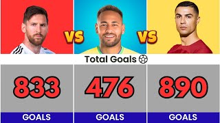 Comparison: Messi vs Neymar vs Ronaldo