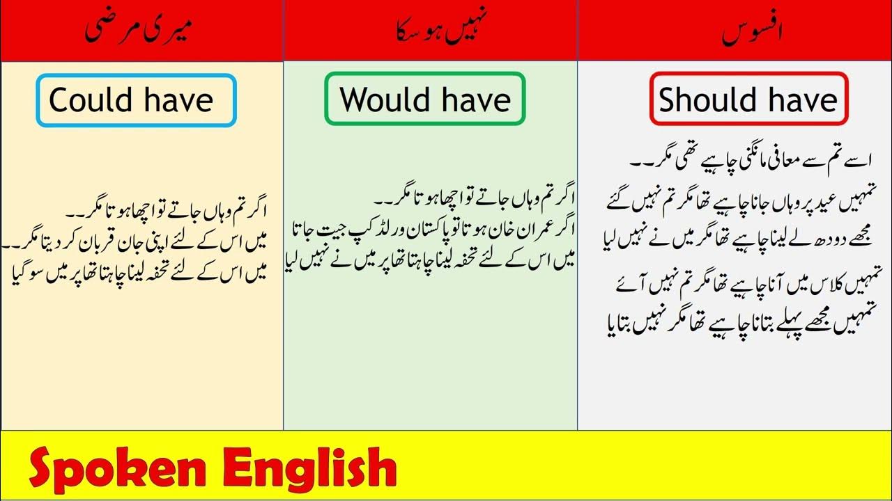 Should Have Could Have Would Have Should Would Could Have In Hindi should-have-could-have-would-have-should-would-could-have-in-hindi