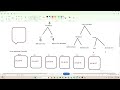 Linux Session 2 Login &amp; Using touch ,mkdir,mv,cp,ls command 7 interfaces || in hindi || by rakesh